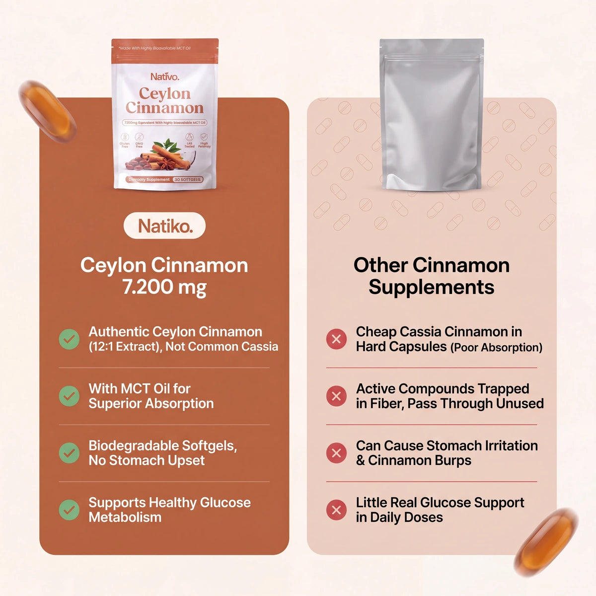 Ceylon Cinnamon 7200mg with MCT Oil